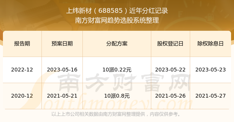 新澳門開(kāi)獎(jiǎng)結(jié)果2025開(kāi)獎(jiǎng)記錄查詢官網(wǎng)