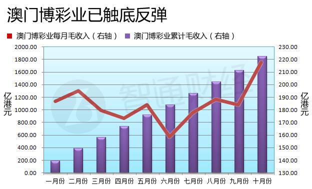 澳門六開彩開獎(jiǎng)結(jié)果走勢(shì)圖，深度解析與預(yù)測(cè)分析，澳門六開彩開獎(jiǎng)結(jié)果走勢(shì)圖深度解析與預(yù)測(cè)報(bào)告