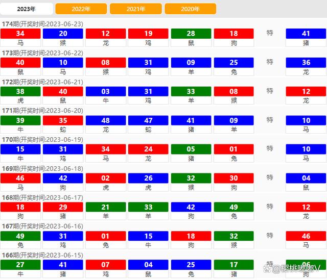 澳門六開獎結果2023年全新解析與預測趨勢展望，澳門六開獎結果解析與預測趨勢展望（2023全新展望）