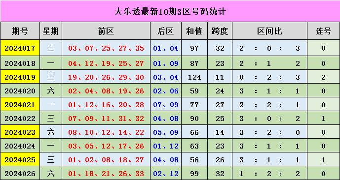新澳門彩出號綜合走勢分析，澳門彩票出號走勢綜合解析
