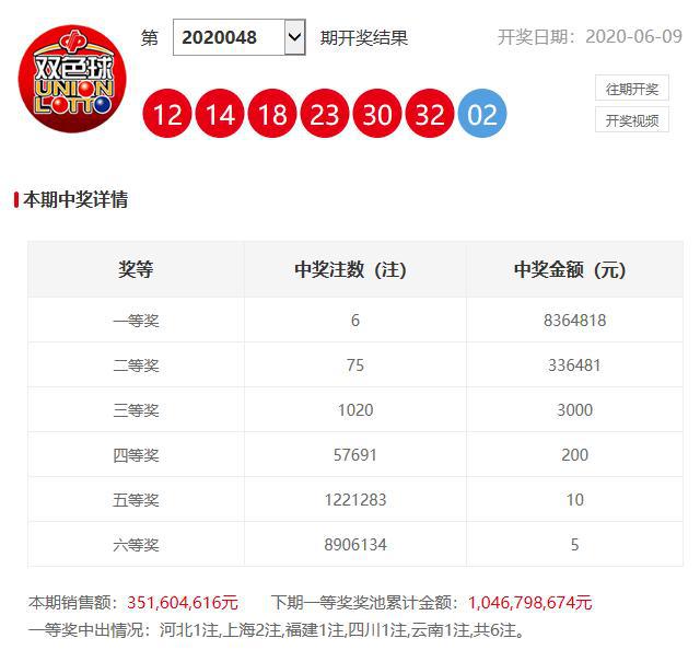 澳門六開獎開彩結(jié)果查詢，輕松掌握最新開獎動態(tài)，澳門六開獎最新結(jié)果查詢，輕松掌握開獎動態(tài)