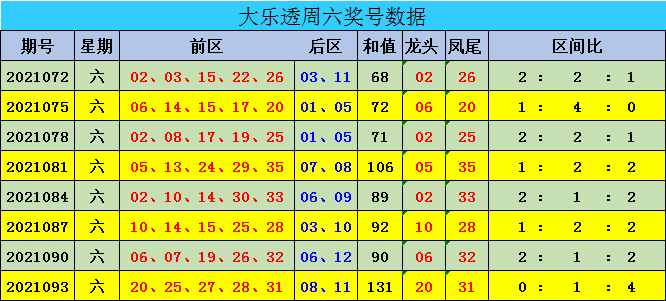 新澳門彩出號綜合走勢圖表分析，澳門彩出號綜合走勢圖表解析