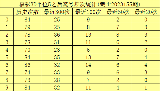 澳門六開(kāi)彩開(kāi)獎(jiǎng)結(jié)果查詢49，全面解析與實(shí)用指南，澳門六開(kāi)彩開(kāi)獎(jiǎng)結(jié)果查詢解析與指南