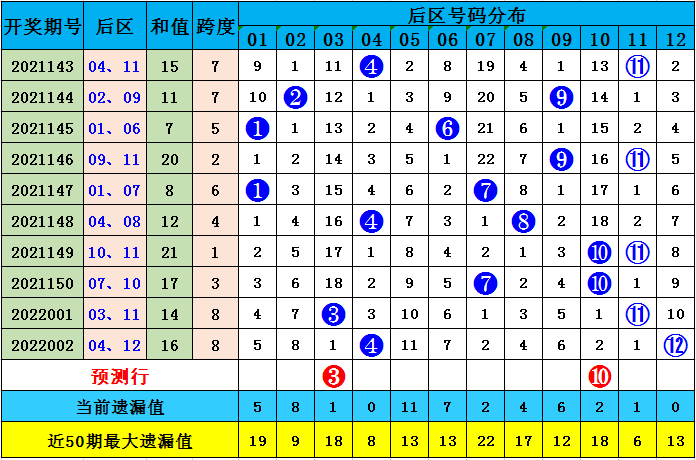 澳彩默認(rèn)版塊一肖二碼，深度解析與SEO優(yōu)化策略，澳彩默認(rèn)版塊一肖二碼深度解析與SEO策略優(yōu)化指南