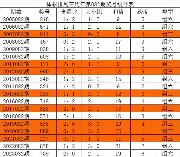 今晚三中三必中號(hào)碼，揭秘彩票預(yù)測(cè)的秘密，揭秘彩票預(yù)測(cè)秘密，今晚三中三必中號(hào)碼預(yù)測(cè)分析