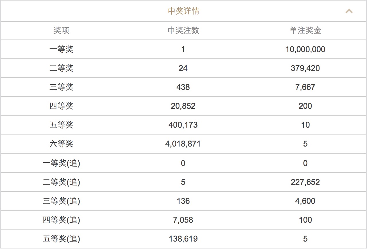 澳門六開彩開獎(jiǎng)結(jié)果查詢 2025年最新動(dòng)態(tài)，澳門六開彩開獎(jiǎng)結(jié)果查詢，最新動(dòng)態(tài)揭曉，2025年開獎(jiǎng)資訊速遞