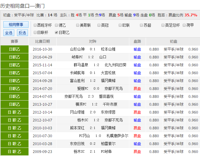 24年新澳彩資料免費長期公開，一網(wǎng)打盡所有信息，獨家揭秘，最新澳彩資料一網(wǎng)打盡，免費公開長期更新！