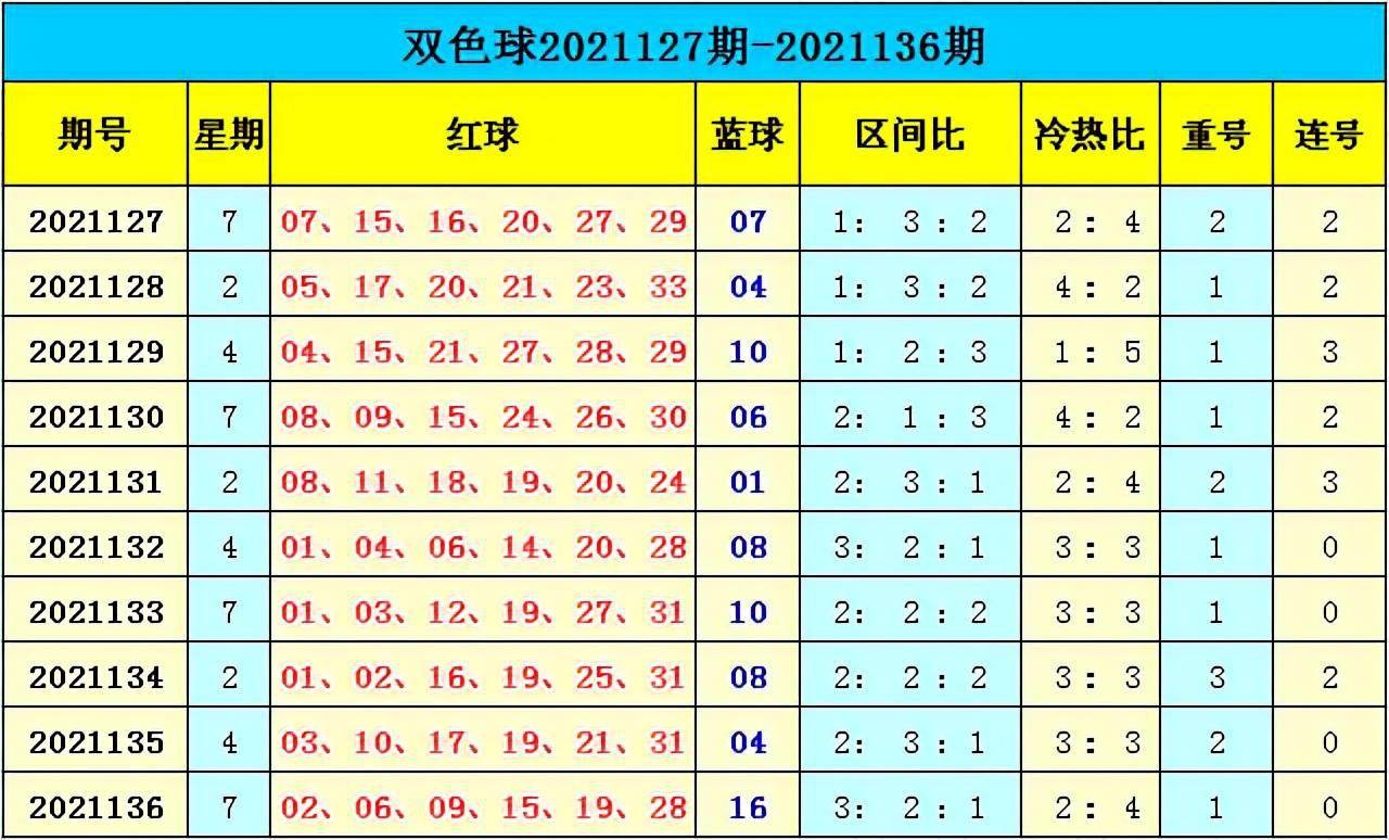 新澳門彩出號綜合走勢分析，澳門彩票出號走勢綜合解析