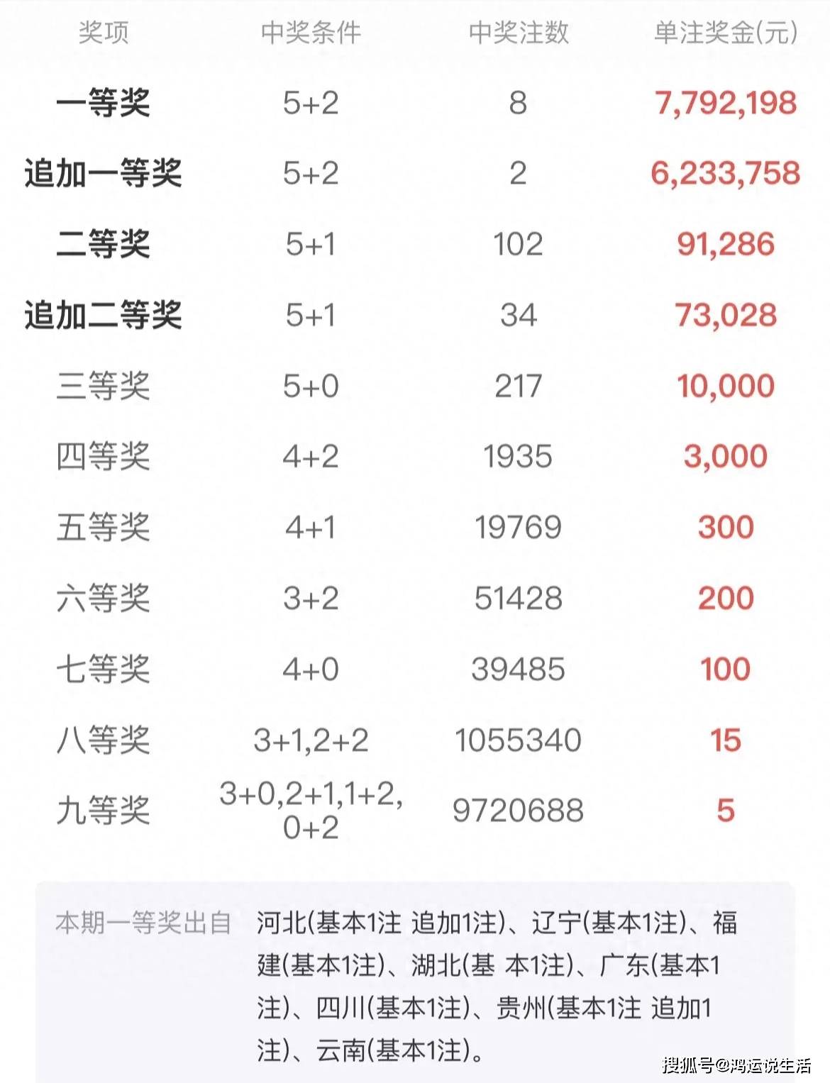 買二肖中賠多少，揭秘彩票賠率與策略選擇，揭秘彩票賠率與策略選擇，買二肖中獎的賠付分析