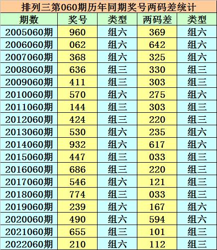 香港二四六天天開獎免費結(jié)果，深度解析與預(yù)測，香港二四六天天開獎結(jié)果深度解析與預(yù)測，免費開獎結(jié)果探討