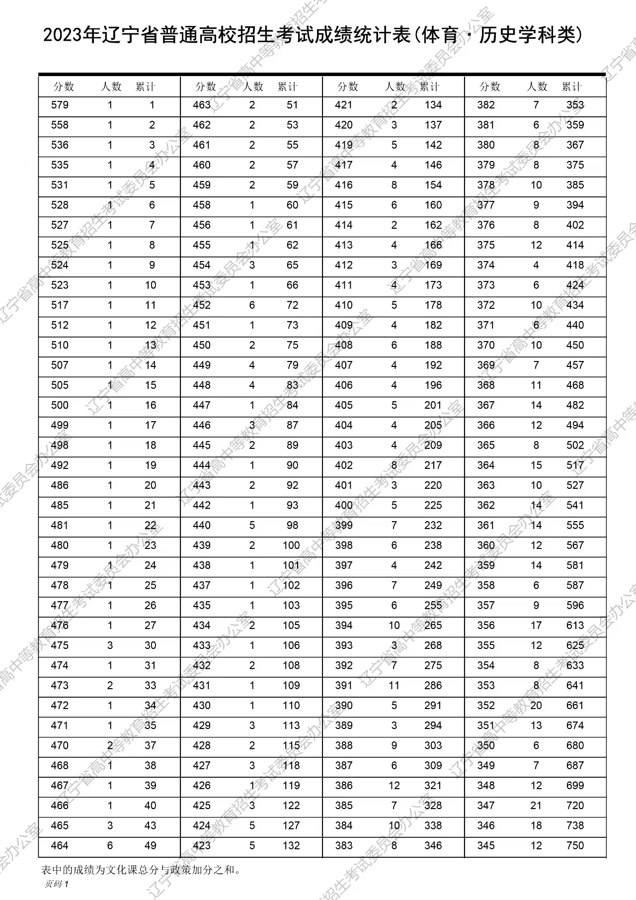 舊澳門開獎結(jié)果2025開獎記錄表詳解，澳門歷史開獎結(jié)果記錄表詳解，聚焦2025年開獎記錄