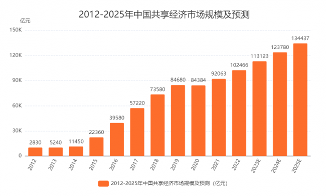 探索未來新奧彩票的走勢，2025年最近開獎記錄分析，未來新奧彩票走勢探索，2023年開獎記錄分析與預測