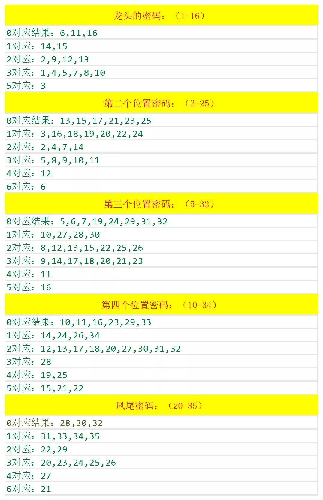 澳門六和開獎(jiǎng)結(jié)果2025開獎(jiǎng)記錄查詢，全面解析與預(yù)測分析，澳門六和開獎(jiǎng)結(jié)果解析與預(yù)測分析 2025年開獎(jiǎng)記錄查詢