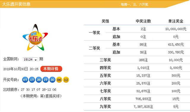 新澳9點(diǎn)30分精準(zhǔn)開(kāi)獎(jiǎng)，揭秘彩票背后的秘密，揭秘新澳9點(diǎn)30分精準(zhǔn)開(kāi)獎(jiǎng)彩票背后的秘密