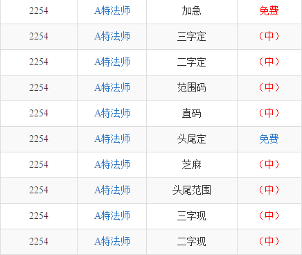 揭秘三碼中特最準(zhǔn)特馬——探索精準(zhǔn)預(yù)測(cè)的秘密，揭秘三碼精準(zhǔn)預(yù)測(cè)特馬，探索最準(zhǔn)特馬預(yù)測(cè)的秘密