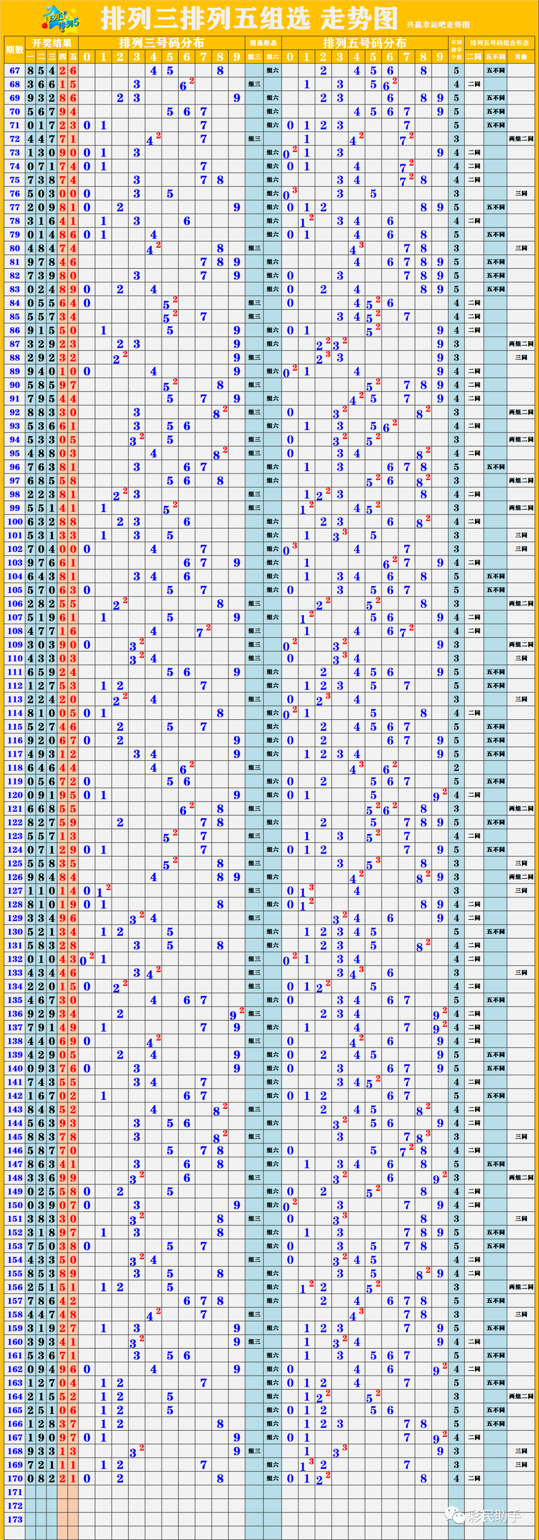新澳開獎(jiǎng)結(jié)果走勢(shì)圖近50期，深度分析與預(yù)測(cè)，新澳開獎(jiǎng)結(jié)果走勢(shì)圖近50期深度分析與預(yù)測(cè)報(bào)告