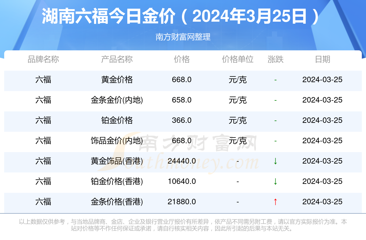 關(guān)于澳門天天彩，免費(fèi)查詢今日七與未來的預(yù)測展望（至2025年），澳門天天彩預(yù)測展望，今日七及未來至2025年免費(fèi)查詢分析