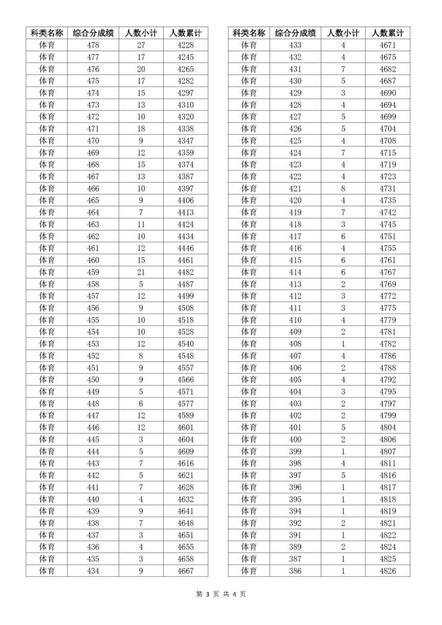新澳門開獎(jiǎng)結(jié)果2025開獎(jiǎng)記錄查詢表詳解，澳門開獎(jiǎng)結(jié)果及查詢表詳解，揭秘2025年開獎(jiǎng)記錄