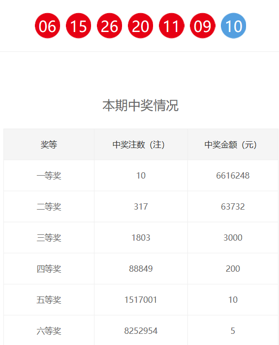 新奧門六和開獎(jiǎng)結(jié)果，探索彩票背后的秘密與策略，新奧門六和彩票開獎(jiǎng)結(jié)果揭秘，探索背后的秘密與策略