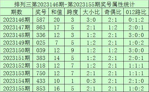 香港王中王開獎結(jié)果查詢，今晚開獎驚喜揭曉，香港王中王開獎結(jié)果揭曉，今晚驚喜不斷！