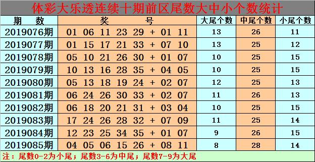 白小姐今晚特馬期期準(zhǔn)生肖預(yù)測——揭秘生肖運勢與精準(zhǔn)預(yù)測，白小姐今晚生肖運勢預(yù)測，揭秘精準(zhǔn)生肖運勢預(yù)測與期期必準(zhǔn)生肖預(yù)測秘籍