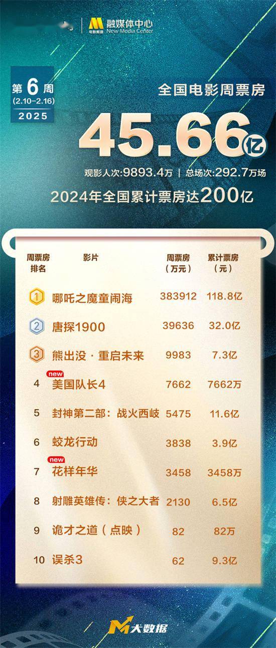 探索澳門未來，2025年澳門天天好彩大全66展望，澳門未來展望，2025年天天好彩大全展望