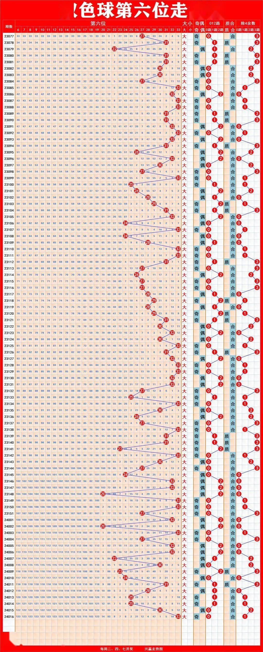 揭秘新奧歷史開獎(jiǎng)記錄走勢圖，走向未來的彩票奧秘（2025版），揭秘新奧歷史開獎(jiǎng)記錄走勢圖，彩票奧秘引領(lǐng)未來之路（2025版）