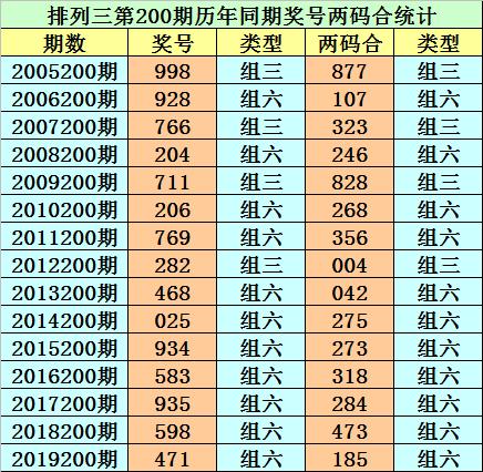 最新開獎信息解析與預(yù)測