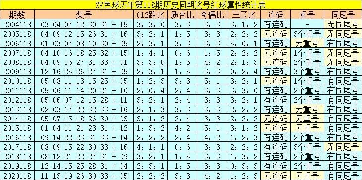 香港118開獎記錄，揭秘彩票背后的秘密，香港彩票開獎記錄揭秘，彩票背后的秘密大揭秘