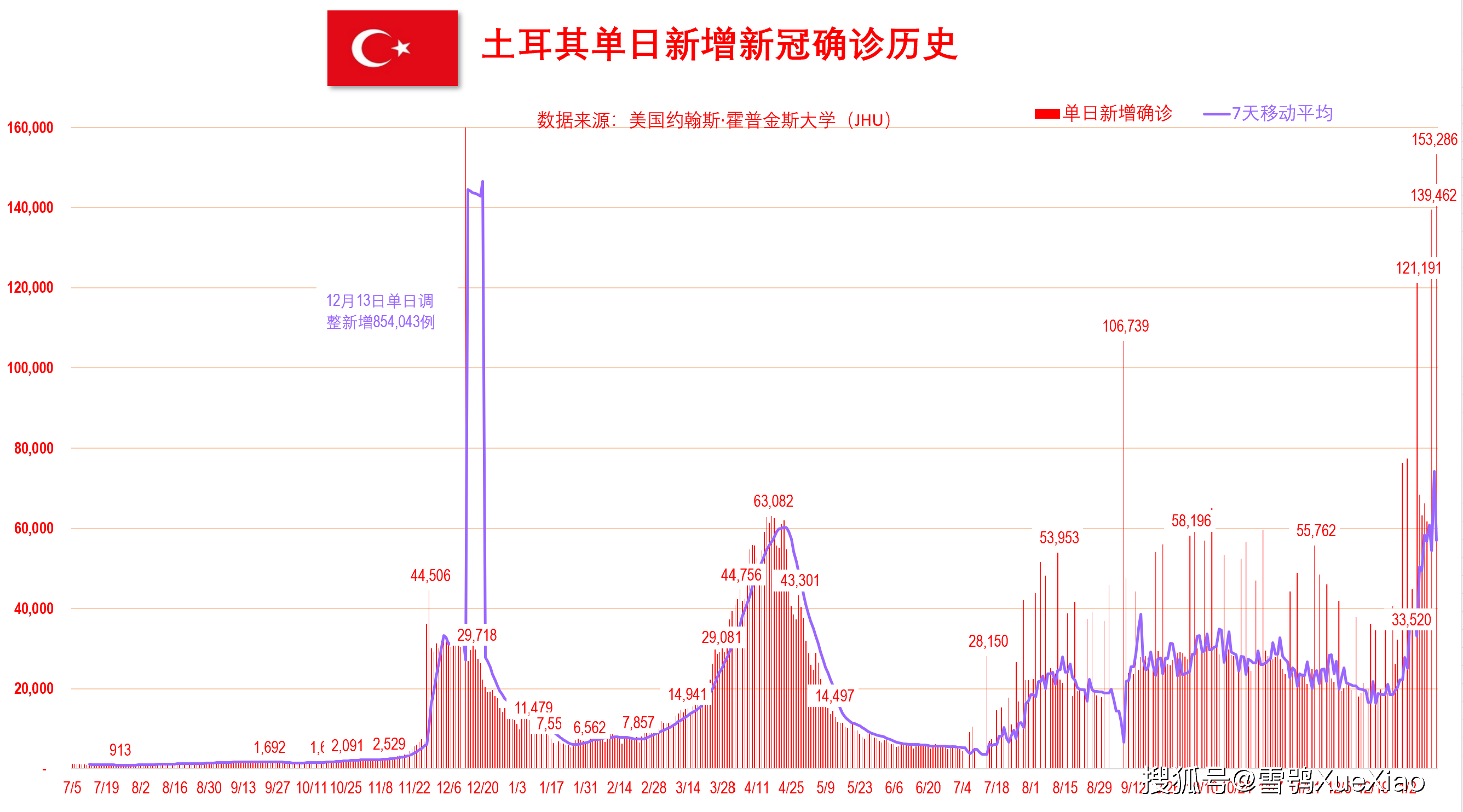 新澳門開獎歷史記錄走勢圖表，深度解析與預(yù)測，澳門開獎歷史記錄走勢圖表深度解析及預(yù)測