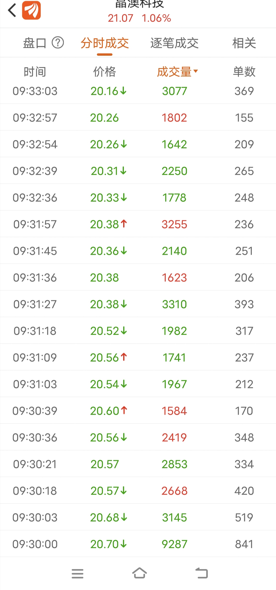 今晚9點35出結(jié)果的精準預測與解析，今晚9點35結(jié)果揭曉，精準預測與深度解析