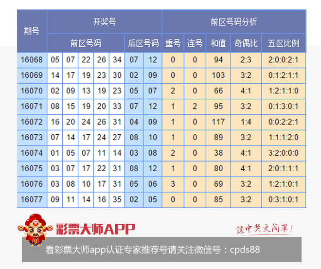 香港開彩綜合出號走勢圖，深度解析與SEO優(yōu)化策略，香港開彩綜合出號走勢圖深度解析及SEO策略指南