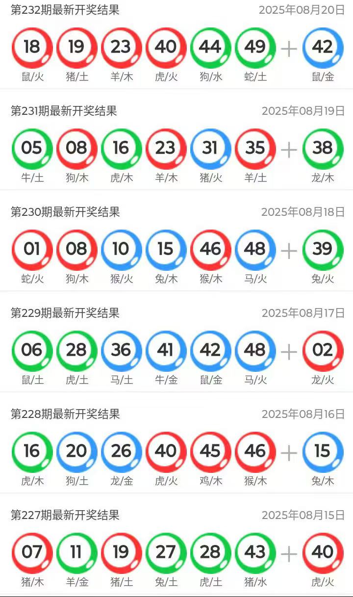 澳門六開獎(jiǎng)結(jié)果今天開獎(jiǎng)記錄查詢，全面解讀與實(shí)用指南，澳門六開獎(jiǎng)結(jié)果今日全面解讀與查詢指南