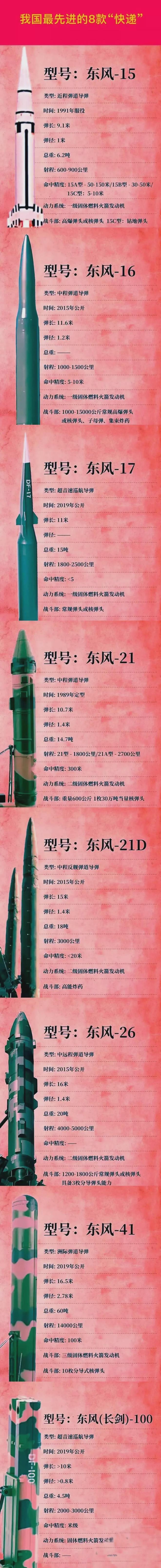中國導(dǎo)彈大全列表——全面解析中國導(dǎo)彈技術(shù)實(shí)力與發(fā)展趨勢，中國導(dǎo)彈技術(shù)實(shí)力深度解析，大全列表與未來發(fā)展趨勢展望