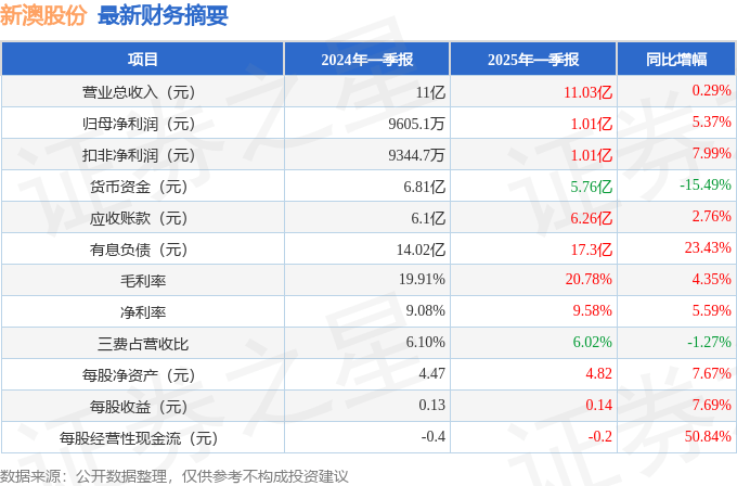 2025新澳精準(zhǔn)資料大全，一站式獲取所有你需要的信息，2025新澳精準(zhǔn)資料大全，一站式獲取所有必需信息