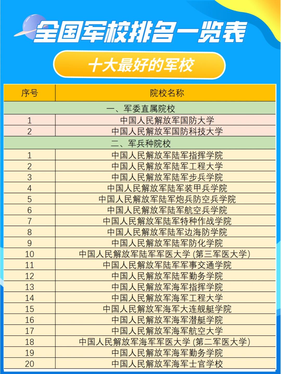中國(guó)一本軍校排名，探尋培養(yǎng)精英的搖籃之地，中國(guó)軍校排名揭秘，精英培養(yǎng)的搖籃之地