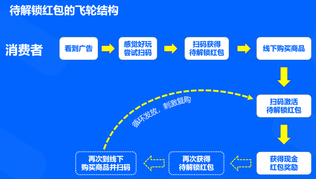 澳門幸運之城