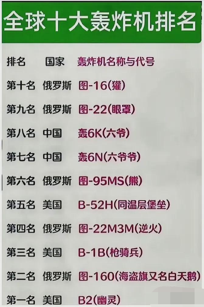全球十大轟炸機，深度解析其歷史、特點與未來趨勢，全球十大轟炸機深度剖析，歷史特點、現(xiàn)狀及未來趨勢展望