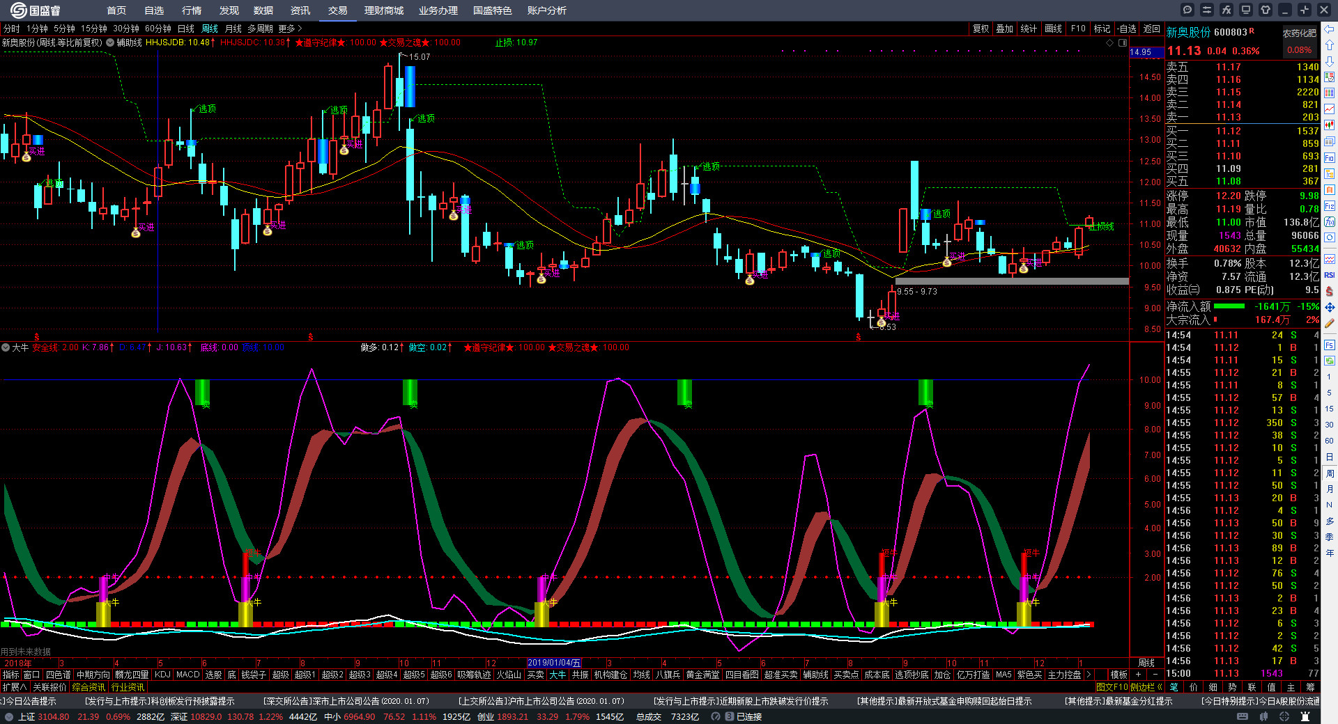 新奧出號(hào)綜合走勢(shì)圖解析與SEO優(yōu)化策略，新奧出號(hào)綜合走勢(shì)圖解析與SEO策略探討