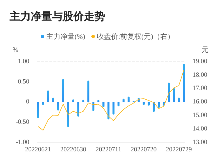 今日股票行情分析，聚焦股票000851，今日股票行情聚焦，股票000851走勢分析