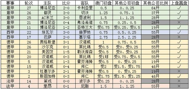 新澳門一碼一碼，揭秘精準(zhǔn)預(yù)測的秘密與真相，揭秘澳門一碼一碼精準(zhǔn)預(yù)測的秘密與真相