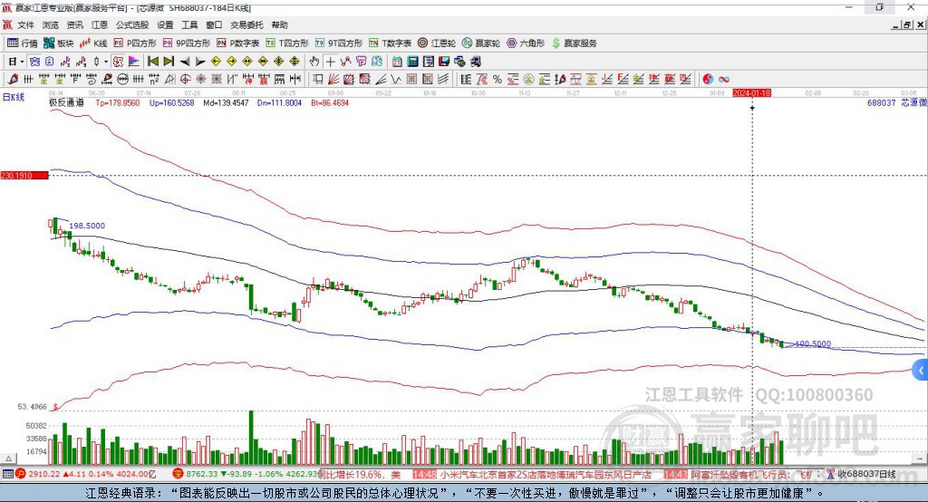 深度解析，688037股票行情及市場走勢預(yù)測，深度解析，股票行情與市場走勢預(yù)測——聚焦688037股票分析