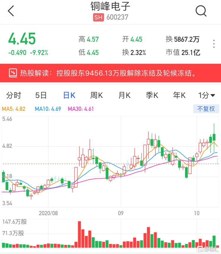 銅峰電子（600237）股票，投資潛力與市場(chǎng)前景分析，銅峰電子（600237）股票投資潛力與市場(chǎng)前景深度解析