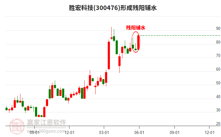股票300476深度解析