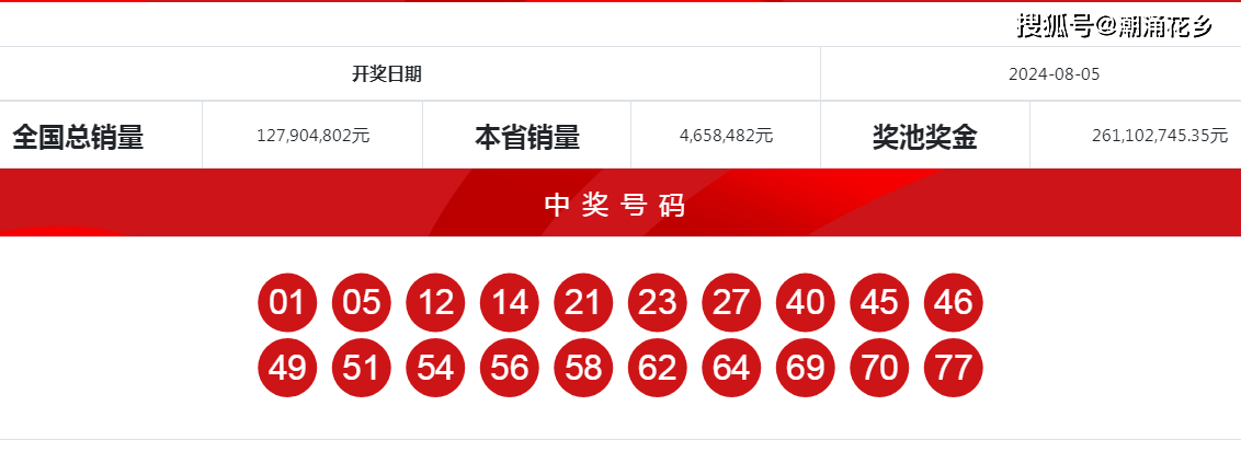 王中王一肖中特開獎結(jié)果——深度解析與預測，王中王一肖特彩開獎深度解析及預測結(jié)果揭曉