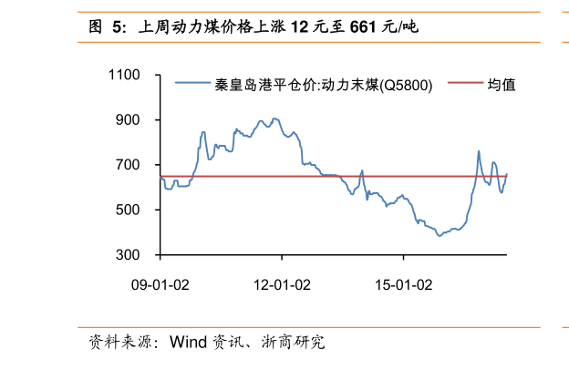 關(guān)于股票行情分析，探索300379股票的動態(tài)與前景展望，股票行情分析，探索代碼300379的動態(tài)走勢與未來前景展望