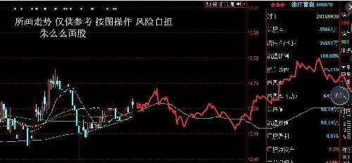 深度解析，600070股票行情及市場走勢預(yù)測，深度解析，600070股票行情與市場走勢預(yù)測分析