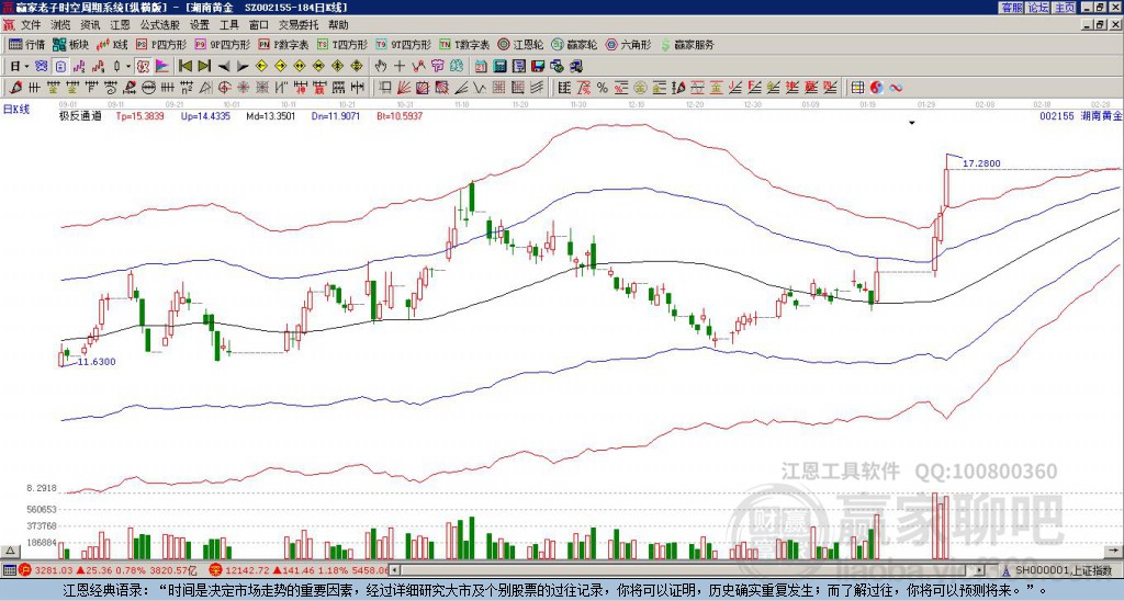 關(guān)于股票股吧中的002155股票深度解析，股票股吧中的深度解析，揭秘代碼為002155的股票內(nèi)幕