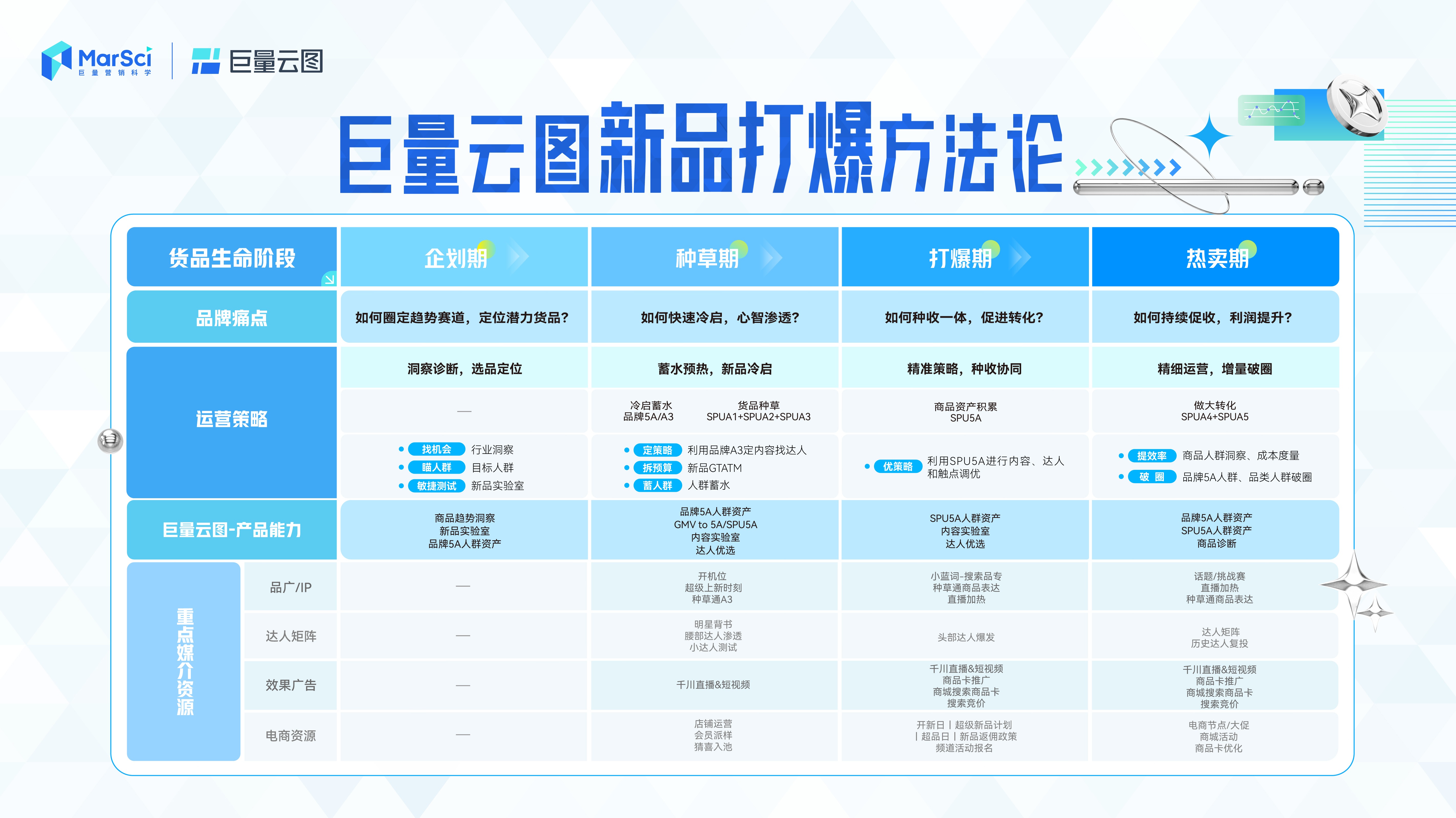 新澳門彩歷史開獎記錄走勢圖，深度解析與前瞻性預測，澳門彩歷史開獎記錄走勢圖深度解析與前瞻性預測報告