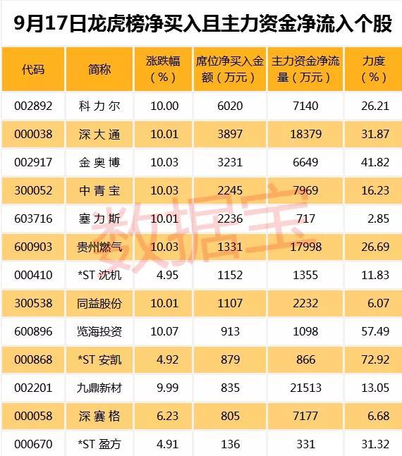 重慶燃?xì)夤善?，投資前景深度解析，重慶燃?xì)夤善蓖顿Y前景深度解析